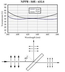 Laser Line Non-Polarizing Plate Beamsplitters